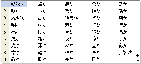 あきらか と読む漢字はたくさんあるのに 明らか 以外はほとんど使われないのは どうしてですか 漢字文化資料館