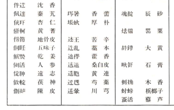 医学をめぐる漢字の不思議 漢字文化資料館